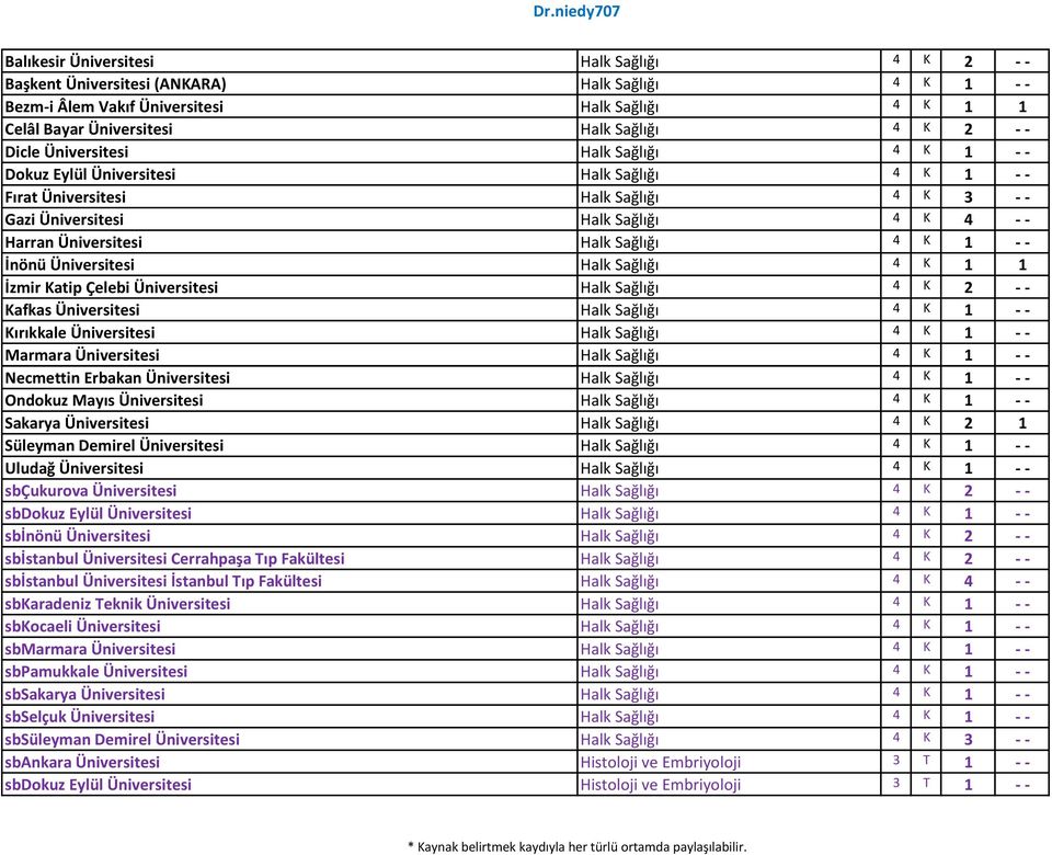 Sağlığı 4 K 1 - - İnönü Üniversitesi Halk Sağlığı 4 K 1 1 İzmir Katip Çelebi Üniversitesi Halk Sağlığı 4 K 2 - - Kafkas Üniversitesi Halk Sağlığı 4 K 1 - - Kırıkkale Üniversitesi Halk Sağlığı 4 K 1 -