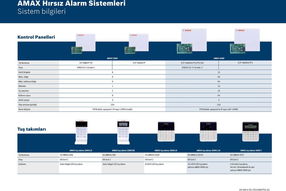 dahili, opsiyonel 2x IP veya 1xIP+1GPRS Tuş takımları AMAX tuş takımı 2000 L8 AMAX tuş takımı 2000 D8 AMAX tuş takımı 3000 L8 AMAX tuş takımı 3000 L16 AMAX tuş takımı 4000 T Tip Numarası