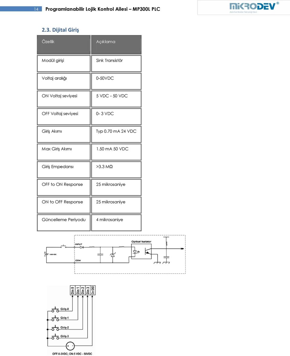 Dijital Giriş Özellik Modül girişi Sink Transistör Voltaj aralığı 0-50VDC ON Voltaj seviyesi 5