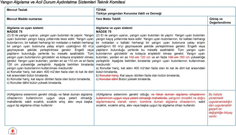 Yangın uyarı butonlarının, bir kattaki herhangi bir noktadan o kattaki herhangi bir yangın uyarı butonuna yatay erişim uzaklığının 60 m'yi geçmeyecek şekilde yerleştirilmesi gerekir.