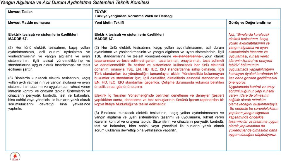 (3) Binalarda kurulacak elektrik tesisatının, kaçış yolları aydınlatmasının ve yangın algılama ve uyarı sistemlerinin tasarımı ve uygulaması, ruhsat veren idarenin kontrol ve onayına tabidir.