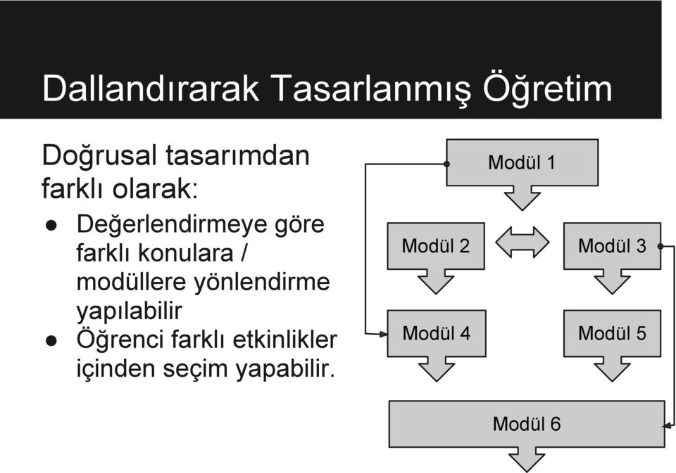 yönlendirme yapılabilir Öğrenci farklı etkinlikler içinden