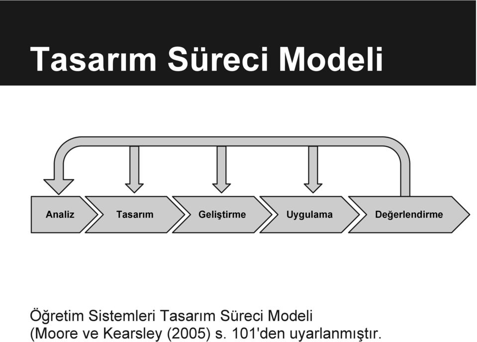 Öğretim Sistemleri Tasarım Süreci Modeli