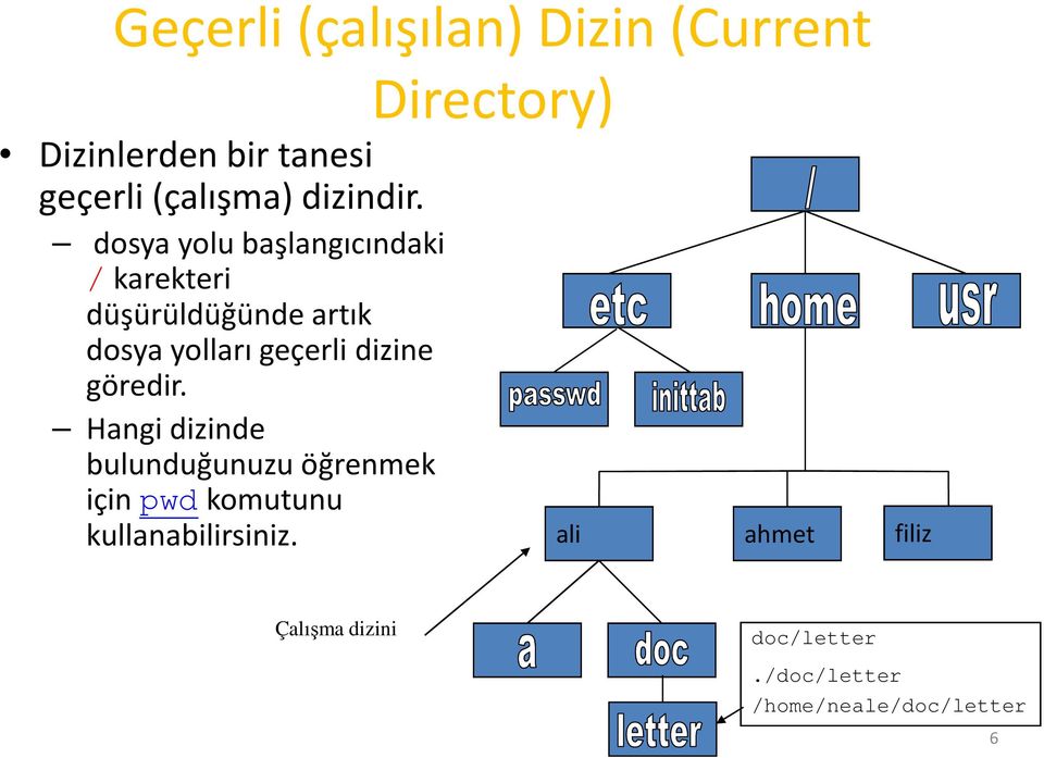 dosya yolu başlangıcındaki /karekteri düşürüldüğünde artık dosya yolları geçerli