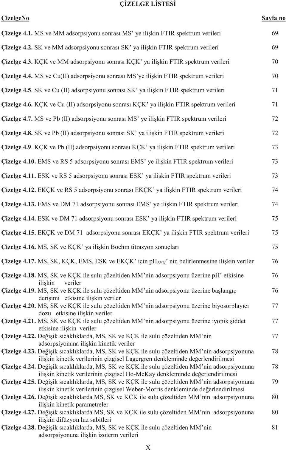 5. SK ve Cu (II) adsorpsiyonu sonrası SK ya ilişkin FTIR spektrum verileri 71 Çizelge 4.6. KÇK ve Cu (II) adsorpsiyonu sonrası KÇK ya ilişkin FTIR spektrum verileri 71 Çizelge 4.7. MS ve Pb (II) adsorpsiyonu sonrası MS ye ilişkin FTIR spektrum verileri 72 Çizelge 4.