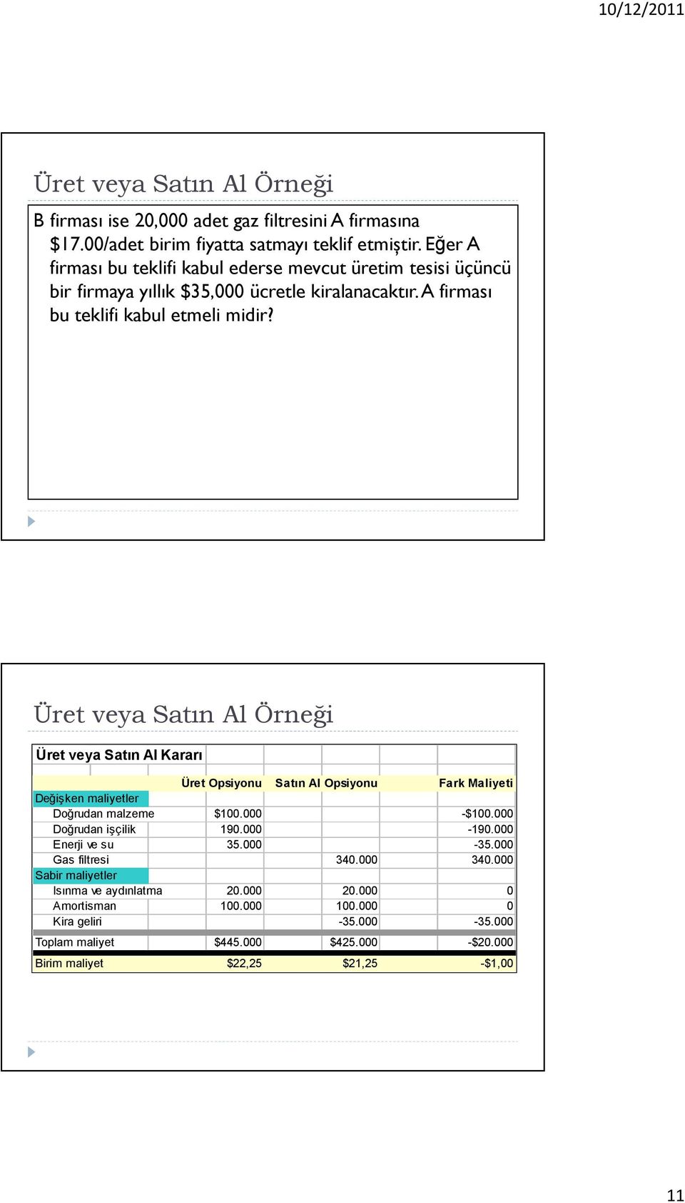 Üret veya Satın Al Örneği Üret veya Satın Al Kararı Üret Opsiyonu Satın Al Opsiyonu Fark Maliyeti Değişken maliyetler Doğrudan malzeme $100.000 -$100.000 Doğrudan işçilik 190.