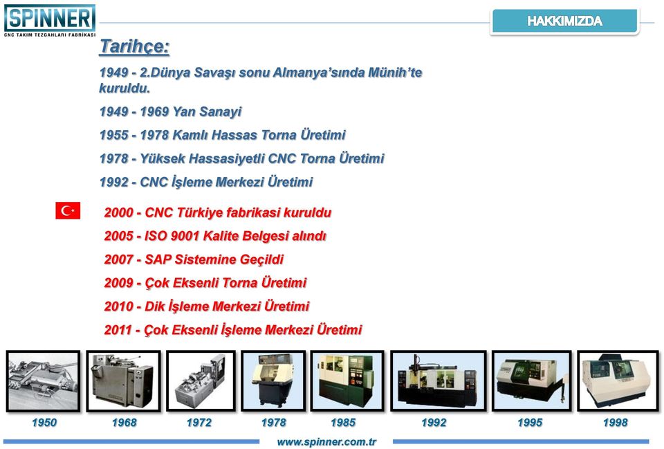 İşleme Merkezi Üretimi 2000 - CNC Türkiye fabrikasi kuruldu 2005 - ISO 9001 Kalite Belgesi alındı 2007 - SAP