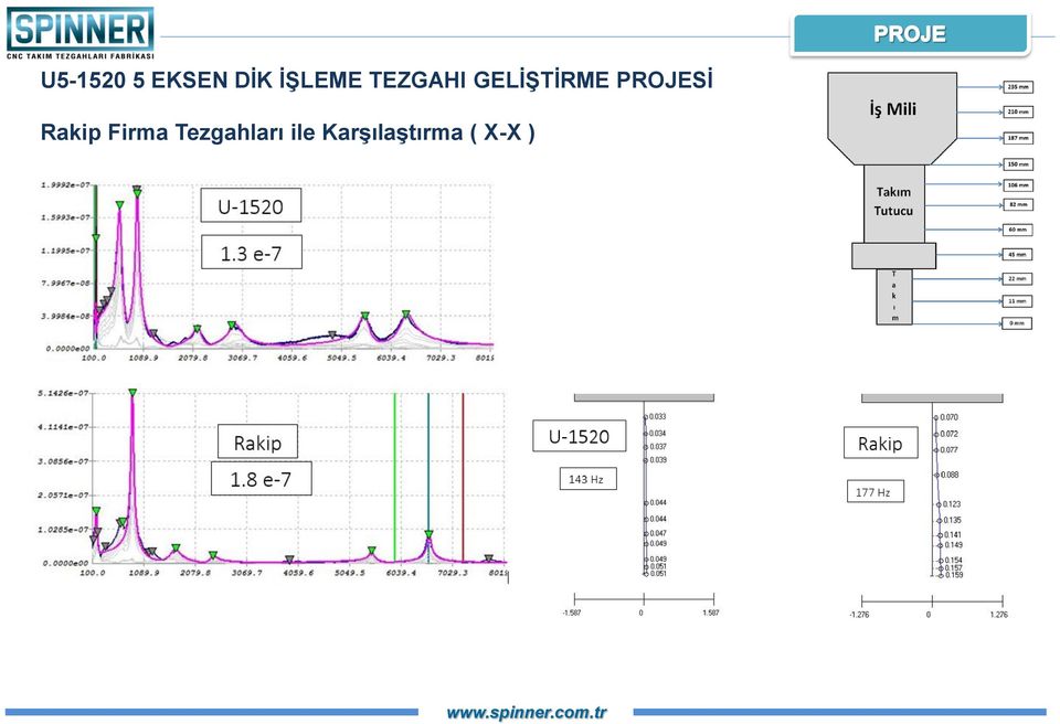 Rakip Firma Tezgahları ile