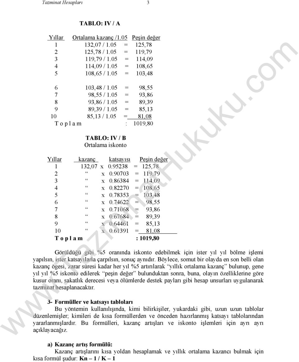 05 = 81,08 T o p l a m : 1019,80 TABLO: IV / B Ortalama iskonto Yıllar kazanç katsayısı Peşin değer 1 132,07 x 0.95238 = 125,78 2 x 0.90703 = 119,79 3 x 0.86384 = 114,09 4 x 0.82270 = 108,65 5 x 0.