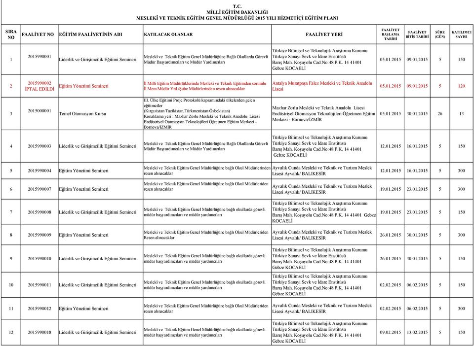 Başyardımcıları ve Müdür Yardımcıları 05.01.2015 09.01.2015 5 150 2 2015990002 İPTAL EDİLDİ Eğitim Yönetimi Semineri İl Milli Eğitim Müdürlüklerinde Mesleki ve Teknik Eğitimden sorumlu İl Mem Müdür Yrd.