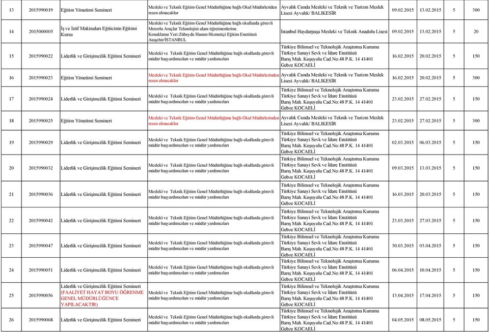 Konaklama Yeri:Zübeyde Hanım Hizmetiçi Eğitim Enstitüsü Ataşehir/İSTANBUL İstanbul Haydarpaşa Mesleki ve Teknik Anadolu Lisesi 09.02.