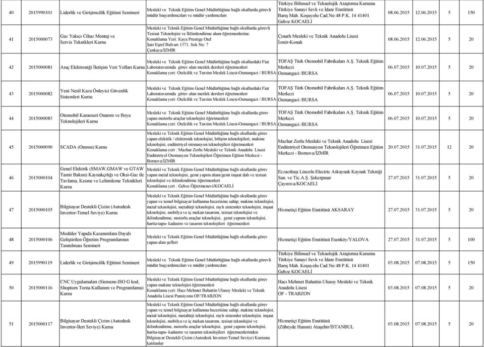 2015 12.06.2015 5 150 08.06.2015 12.06.2015 5 20 42 2015000081 Araç Elektroniği İletişim Veri Yolları Mesleki ve Teknik Eğitim Genel Müdürlüğüne bağlı okullardaki Fiat TOFAŞ Türk Otomobil Fabrikaları A.