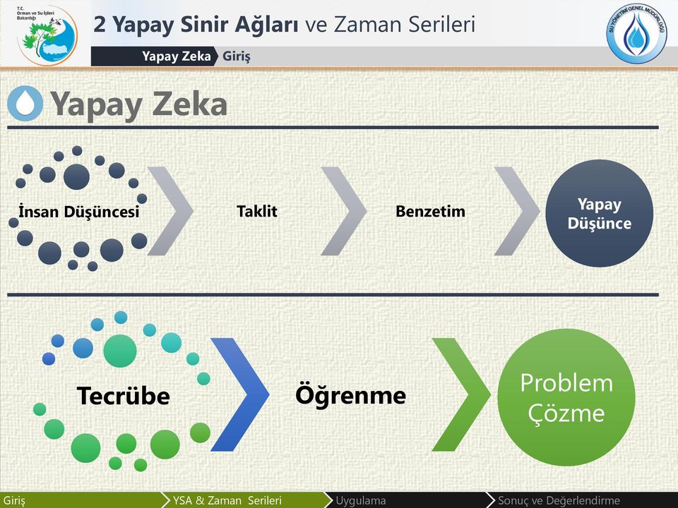 Zeka İnsan Düşüncesi Taklit