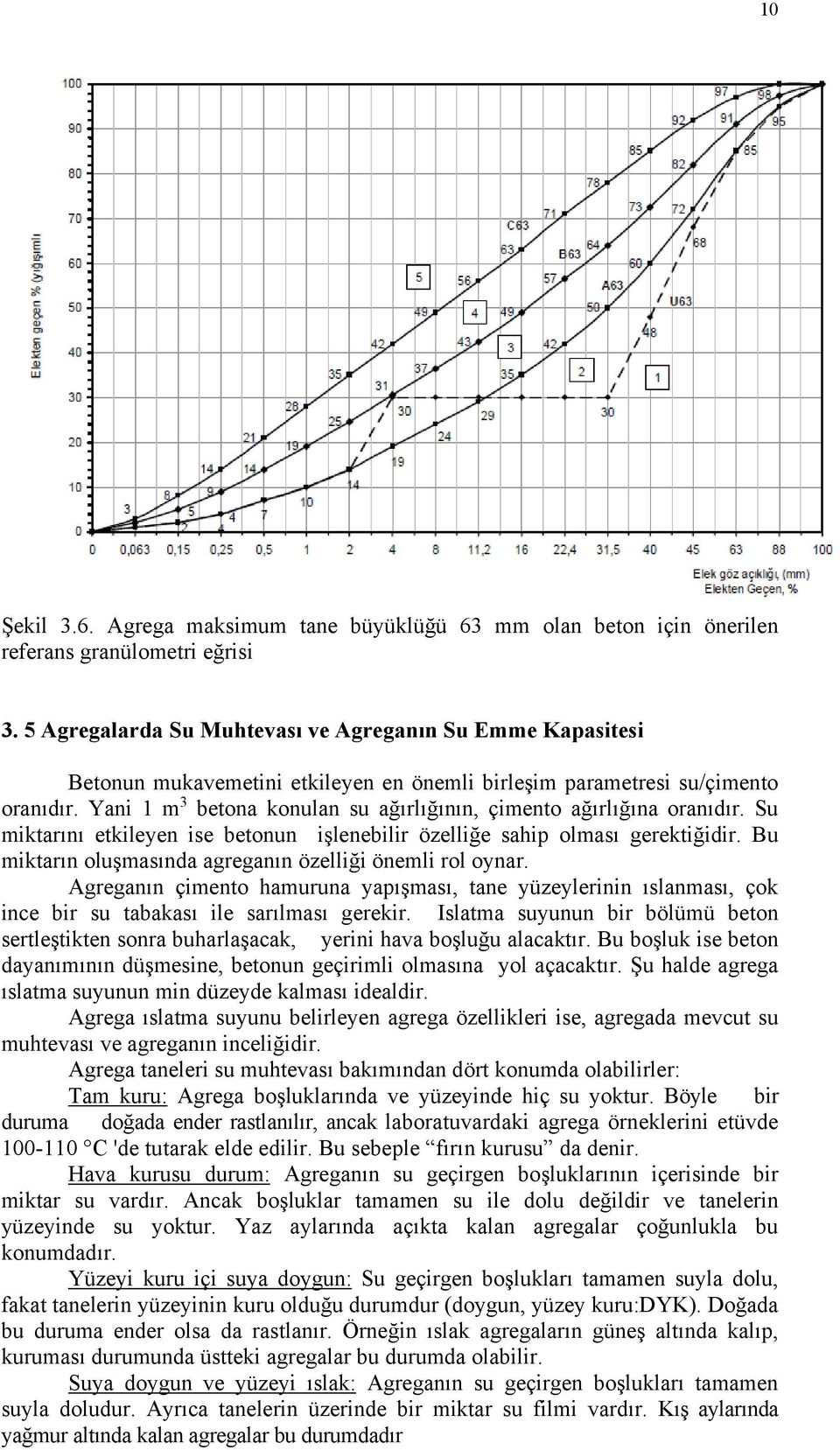 Yani 1 m 3 betona konulan su ağırlığının, çimento ağırlığına oranıdır. Su miktarını etkileyen ise betonun işlenebilir özelliğe sahip olması gerektiğidir.