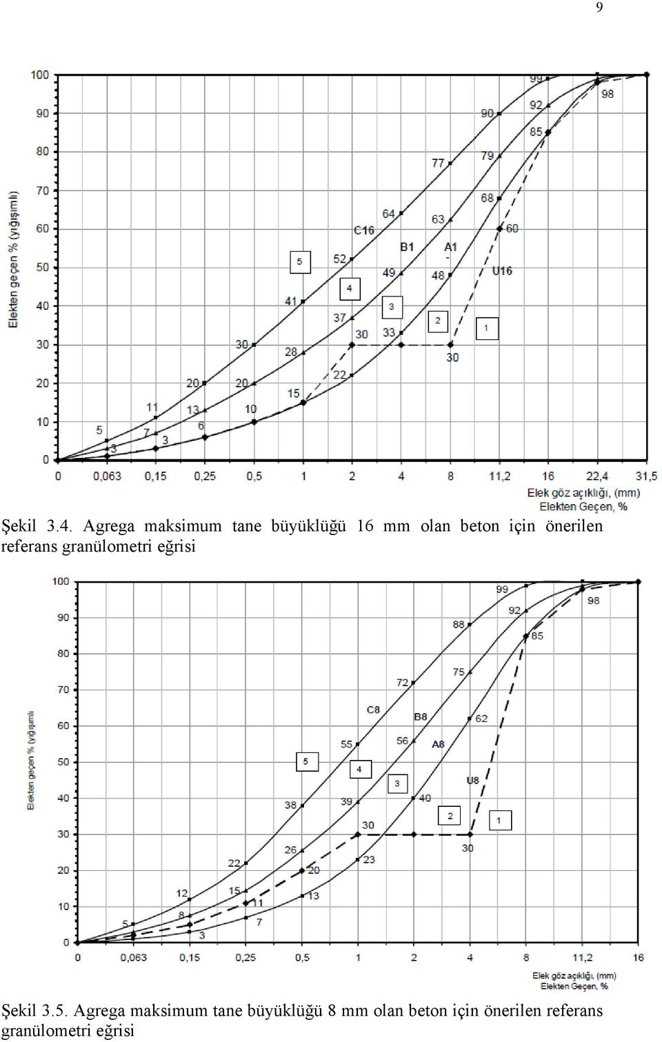 için önerilen referans granülometri eğrisi Şekil 3.