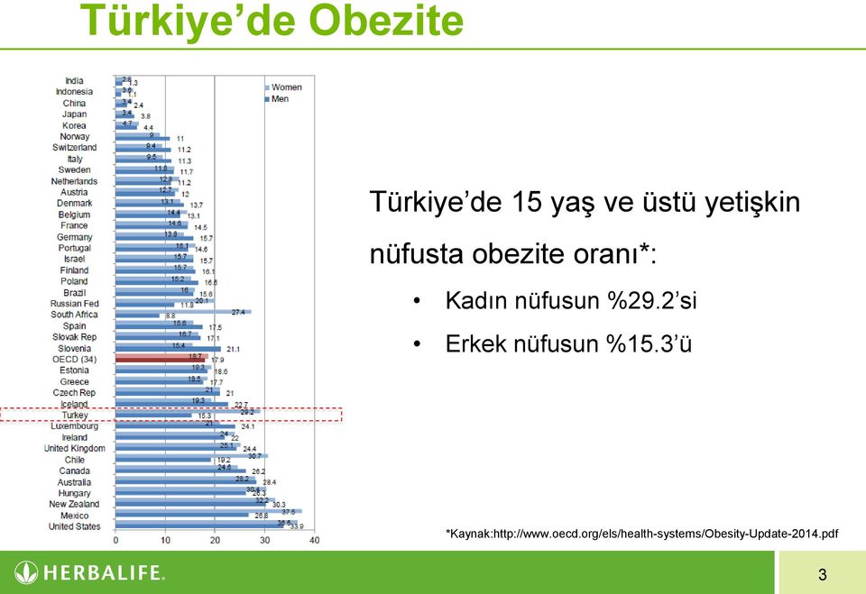 %29.2 si Erkek nüfusun %15.