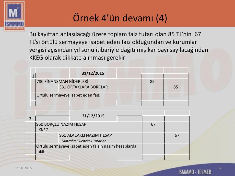 31/12/2015 780 FİNANSMAN GİDERLERİ 85 331 ORTAKLARA BORÇLAR 85 Örtülü sermayeye isabet eden faiz 2 31/12/2015 950 BORÇLU NAZIM HESAP -