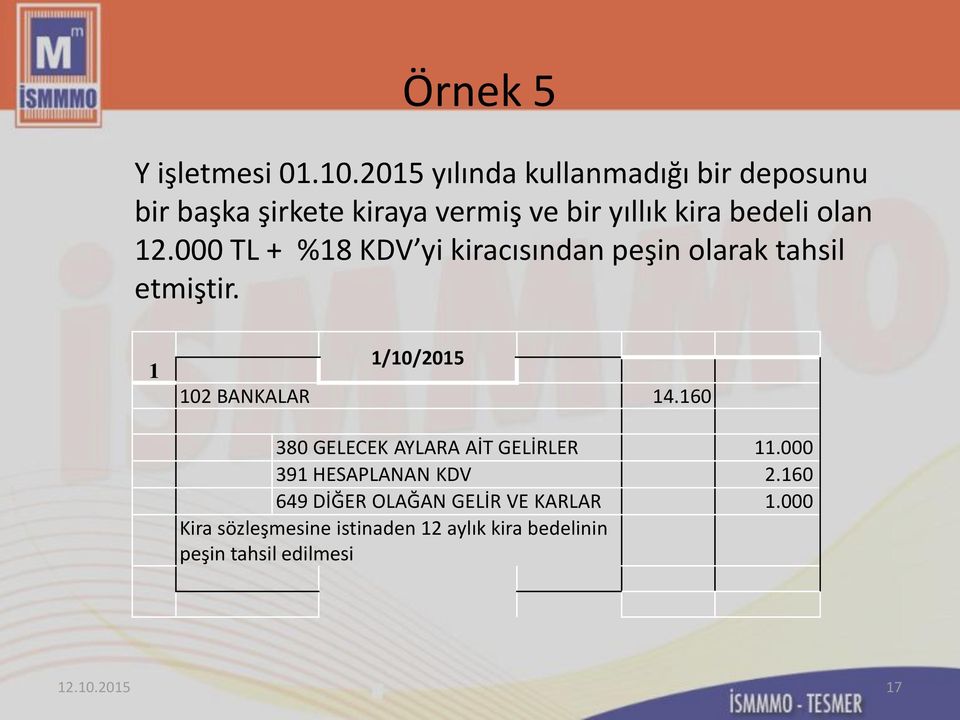 12.000 TL + %18 KDV yi kiracısından peşin olarak tahsil etmiştir. 1 1/10/2015 102 BANKALAR 14.