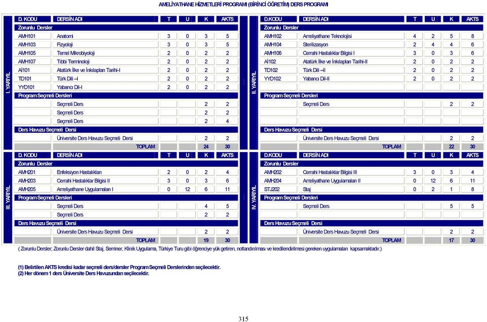 Hastalıklar Bilgisi I 3 0 3 6 AMH107 Tıbbi Terminoloji 2 0 2 2 Aİ102 Atatürk İlke ve İnkılapları Tarihi-II 2 0 2 2 Aİ101 Atatürk İlke ve İnkılapları Tarihi-I 2 0 2 2 TD102 Türk Dili II 2 0 2 2 TD101