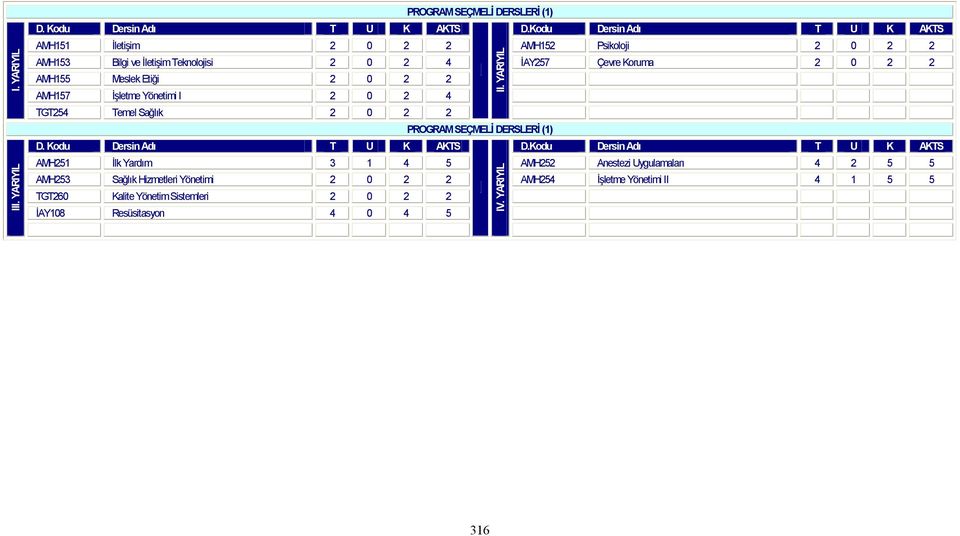 Meslek Etiği 2 0 2 2 AMH157 İşletme Yönetimi I 2 0 2 4 TGT254 Temel Sağlık 2 0 2 2 PROGRAM SEÇMELİ DERSLERİ (1) D. Kodu Dersin Adı T U K AKTS D.