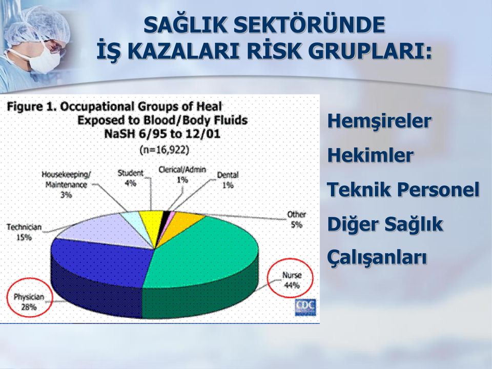 Hemşireler Hekimler Teknik