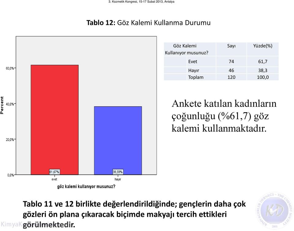 kalemi kullanmaktadır.