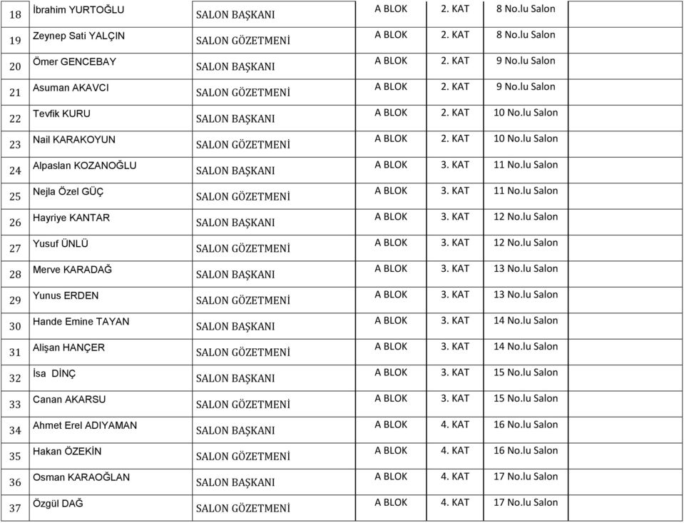 KAT 12 No.lu Salon 27 Yusuf ÜNLÜ A BLOK 3. KAT 12 No.lu Salon 28 Merve KARADAĞ A BLOK 3. KAT 13 No.lu Salon 29 Yunus ERDEN A BLOK 3. KAT 13 No.lu Salon 30 Hande Emine TAYAN A BLOK 3. KAT 14 No.