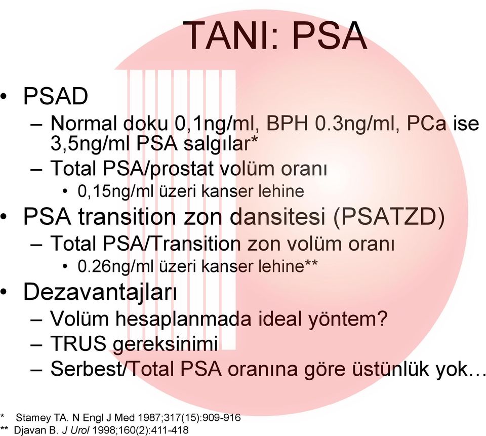 transition zon dansitesi (PSATZD) Total PSA/Transition zon volüm oranı 0.