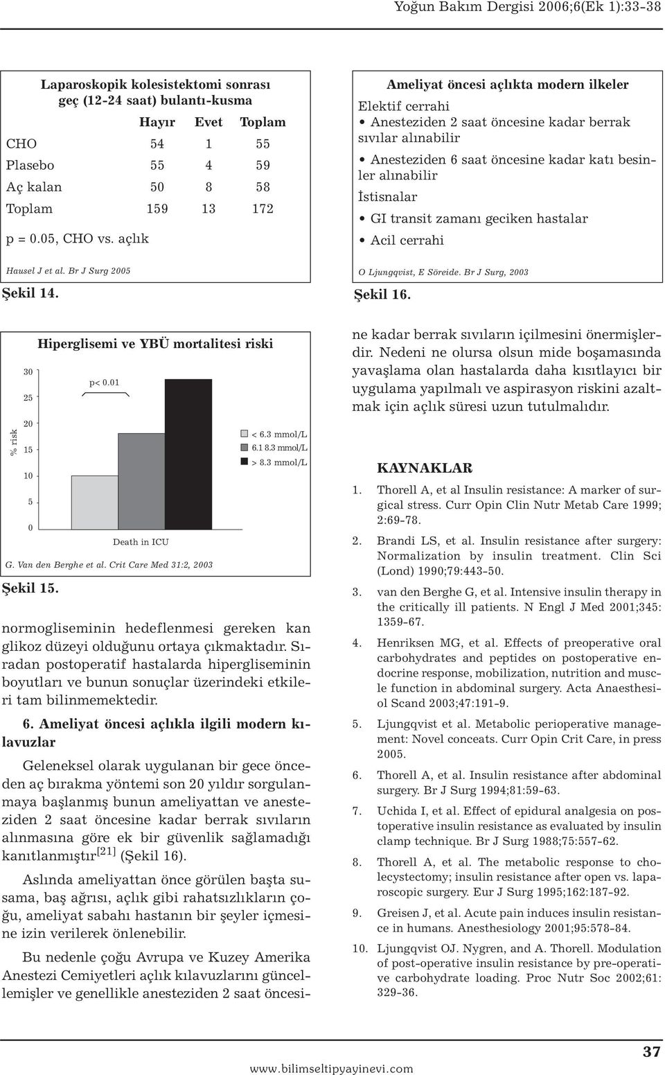 Br J Surg 25 Ameliyat öncesi açlıkta modern ilkeler Elektif cerrahi Anesteziden 2 saat öncesine kadar berrak sıvılar alınabilir Anesteziden 6 saat öncesine kadar katı besinler alınabilir İstisnalar