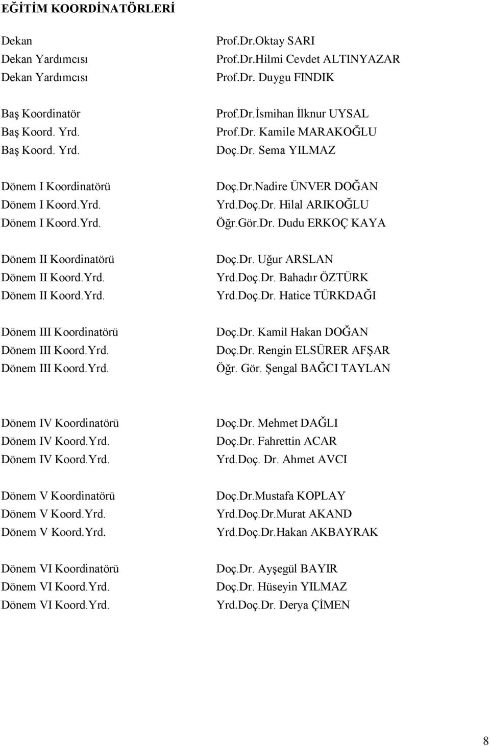 Yrd. Dönem II Koord.Yrd. Doç.Dr. Uğur ARSLAN Yrd.Doç.Dr. Bahadır ÖZTÜRK Yrd.Doç.Dr. Hatice TÜRKDAĞI Dönem III Koordinatörü Dönem III Koord.Yrd. Dönem III Koord.Yrd. Doç.Dr. Kamil Hakan DOĞAN Doç.Dr. Rengin ELSÜRER AFŞAR Öğr.