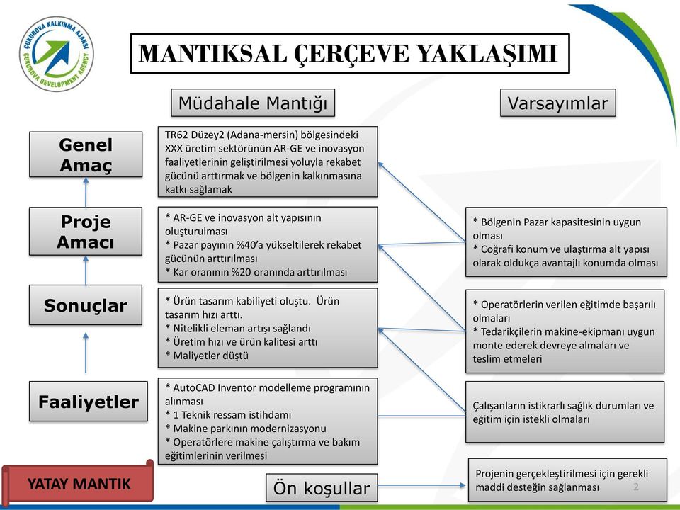 arttırılması * Kar oranının %20 oranında arttırılması * Ürün tasarım kabiliyeti oluştu. Ürün tasarım hızı arttı.