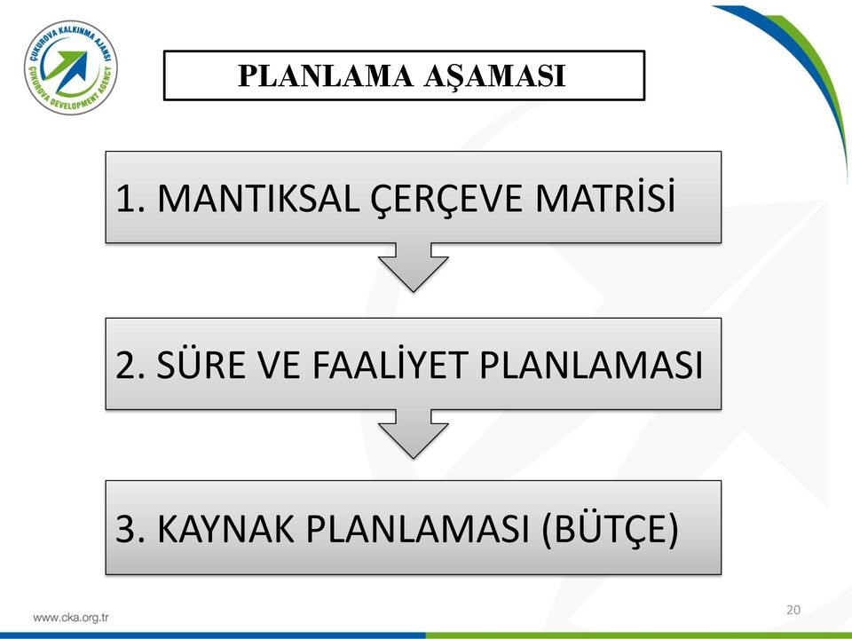 2. SÜRE VE FAALİYET