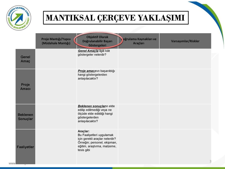 Proje amacının başarıldığı hangi göstergelerden anlaşılacaktır?