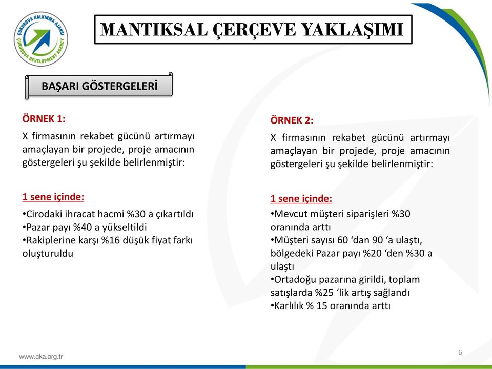 ihracat hacmi %30 a çıkartıldı Pazar payı %40 a yükseltildi Rakiplerine karşı %16 düşük fiyat farkı oluşturuldu 1 sene içinde: Mevcut müşteri siparişleri %30 oranında