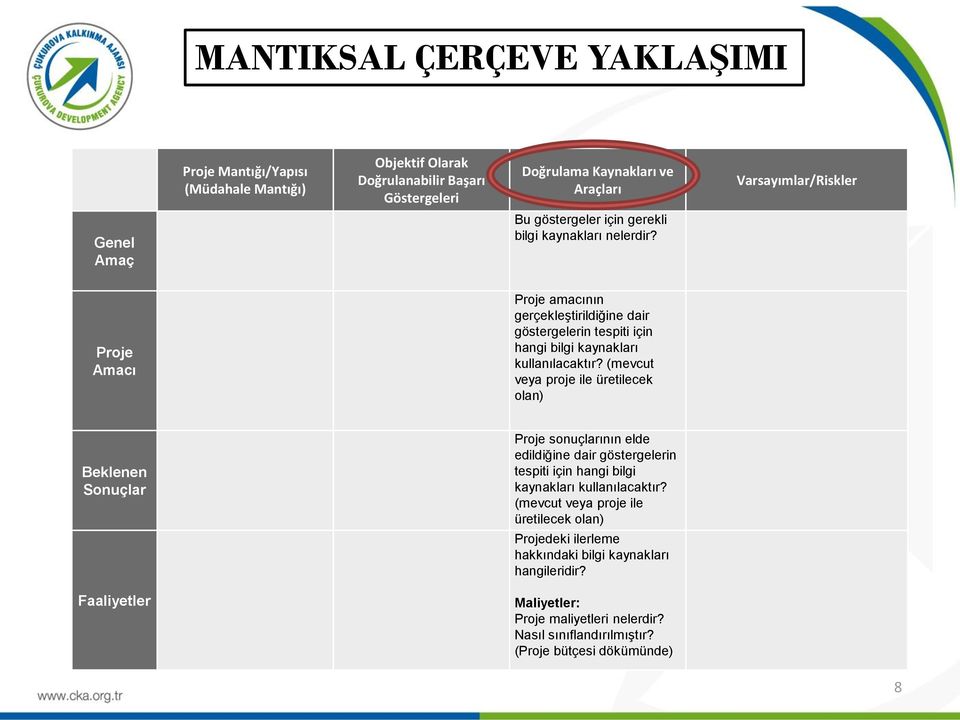 (mevcut veya proje ile üretilecek olan) Beklenen Sonuçlar Proje sonuçlarının elde edildiğine dair göstergelerin tespiti için hangi bilgi kaynakları kullanılacaktır?