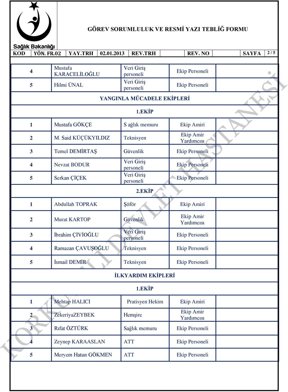 Said KÜÇÜKYILDIZ Teknisyen 3 Temel DEMİRTAŞ Güvenlik 4 Nevzat BODUR 5 Serkan ÇİÇEK 1 Abdullah TOPRAK Şöför i 2 Murat KARTOP