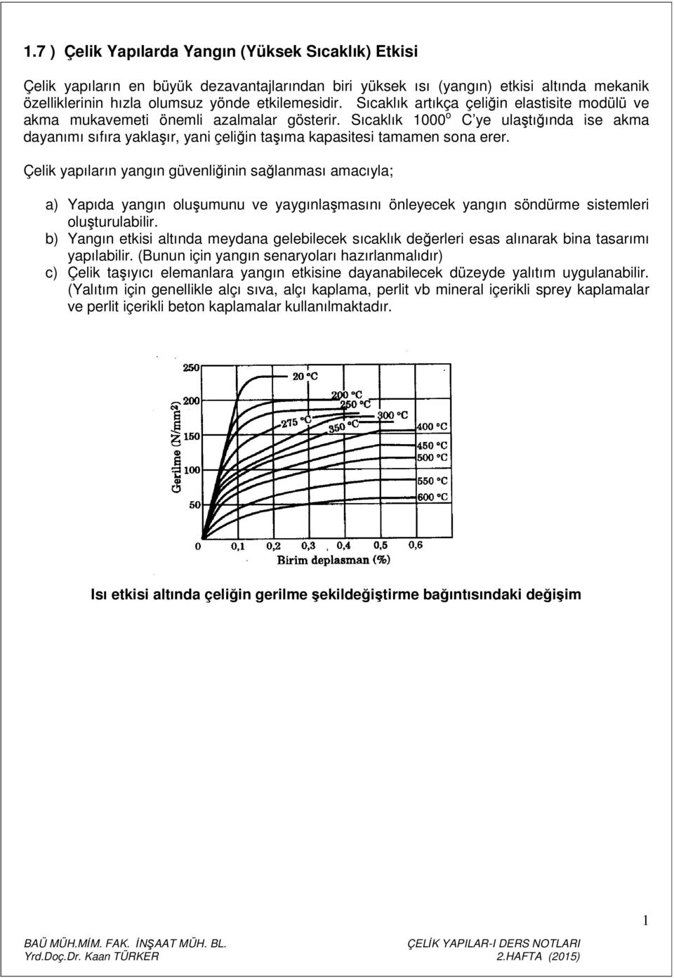 Sıcaklık 1000 o C ye ulaştığında ise akma dayanımı sıfıra yaklaşır, yani çeliğin taşıma kapasitesi tamamen sona erer.