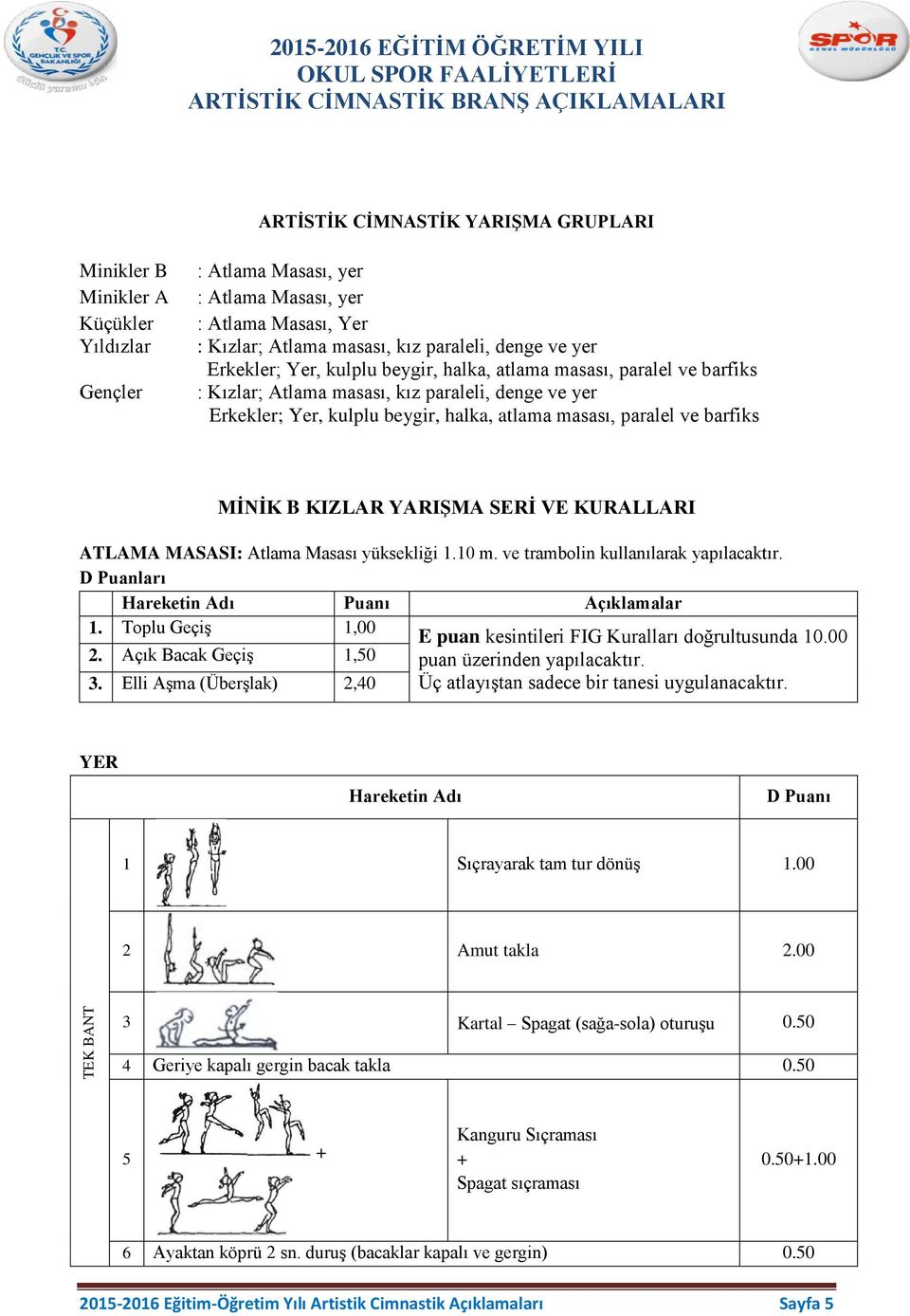 barfiks MĠNĠK B KIZLAR YARIġMA SERĠ VE KURALLARI ATLAMA MASASI: Atlama Masası yüksekliği 1.10 m. ve trambolin kullanılarak yapılacaktır. D Puanları Hareketin Adı Puanı Açıklamalar 1.