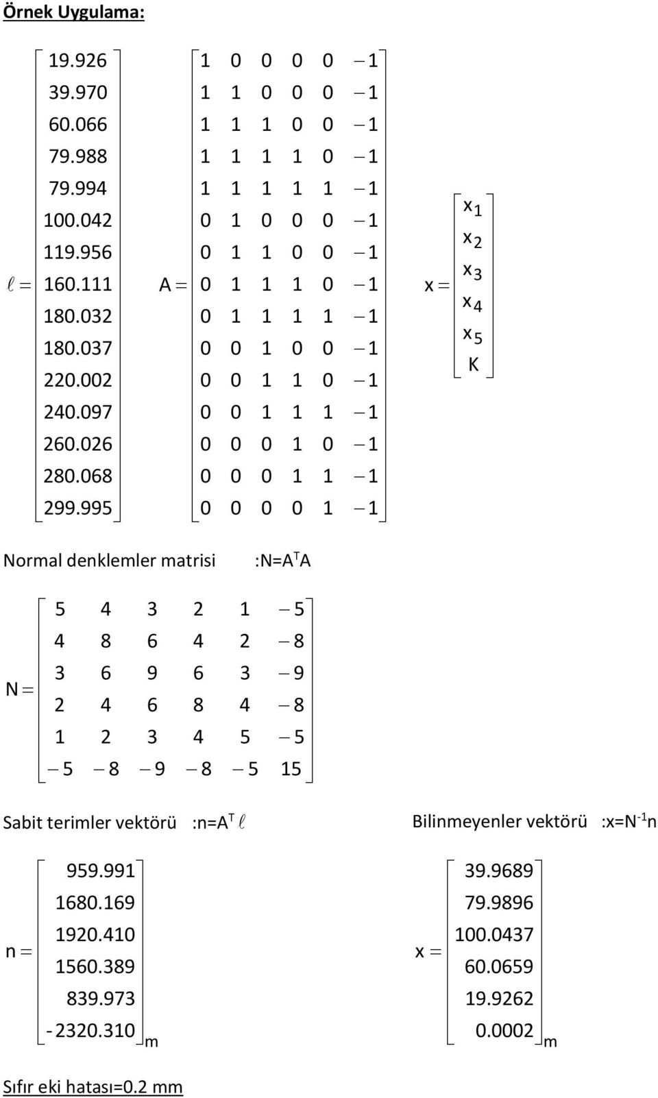 6 3 8 4 6 8 4 5 3 4 5 N Sabit terimler vektörü :n=a T Bilinmeyenler vektörü :=N - n m