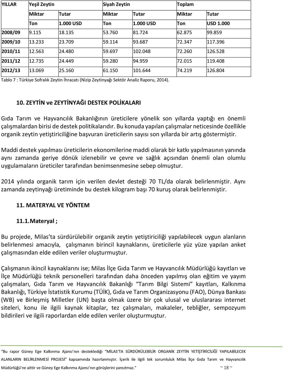 804 Tablo 7 : Türkiye Sofralık Zeytin İhracatı (Nizip Zeytinyağı Sektör Analiz Raporu, 2014). 10.