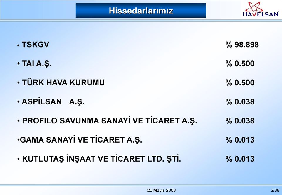 500 ASPĠLSAN A.ġ. % 0.