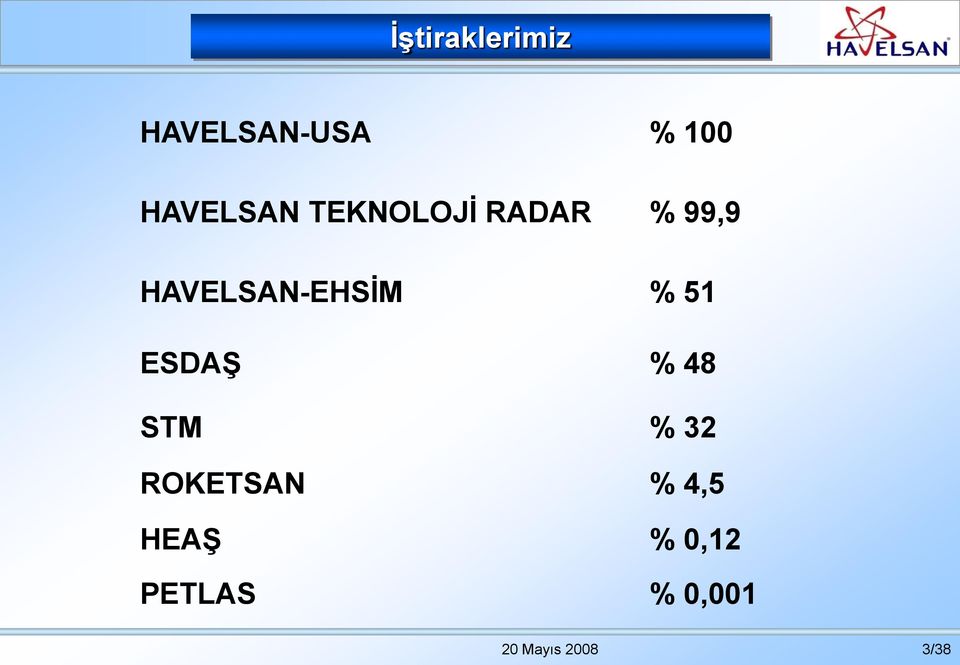 HAVELSAN-EHSĠM % 51 ESDAġ % 48 STM % 32