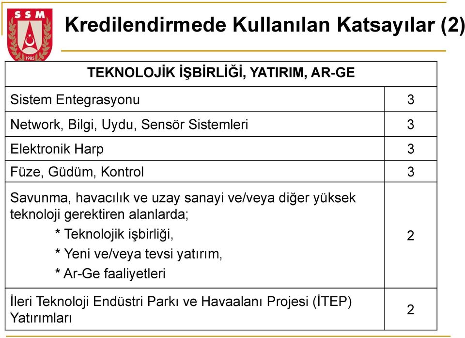 uzay sanayi ve/veya diğer yüksek teknoloji gerektiren alanlarda; * Teknolojik işbirliği, * Yeni ve/veya