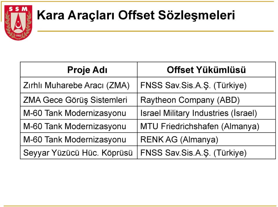 (Türkiye) ZMA Gece Görüş Sistemleri Raytheon Company (ABD) M-60 Tank Modernizasyonu Israel