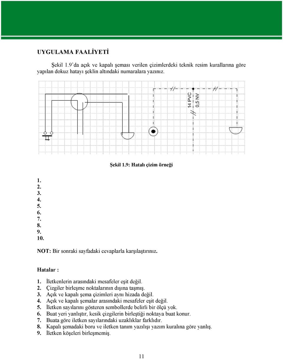 Açık ve kapalı şema çizimleri aynı hizada değil. 4. Açık ve kapalı şemalar arasındaki mesafeler eşit değil. 5. İletken sayılarını gösteren sembollerde belirli bir ölçü yok. 6.