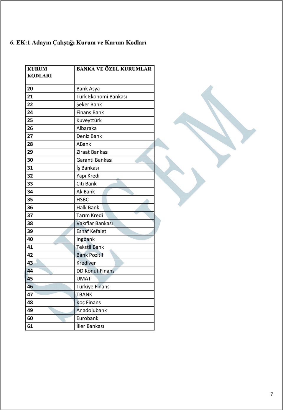 Kredi 33 Citi Bank 34 Ak Bank 35 HSBC 36 Halk Bank 37 Tarım Kredi 38 Vakıflar Bankası 39 Esnaf Kefalet 40 Ingbank 41 Tekstil Bank 42