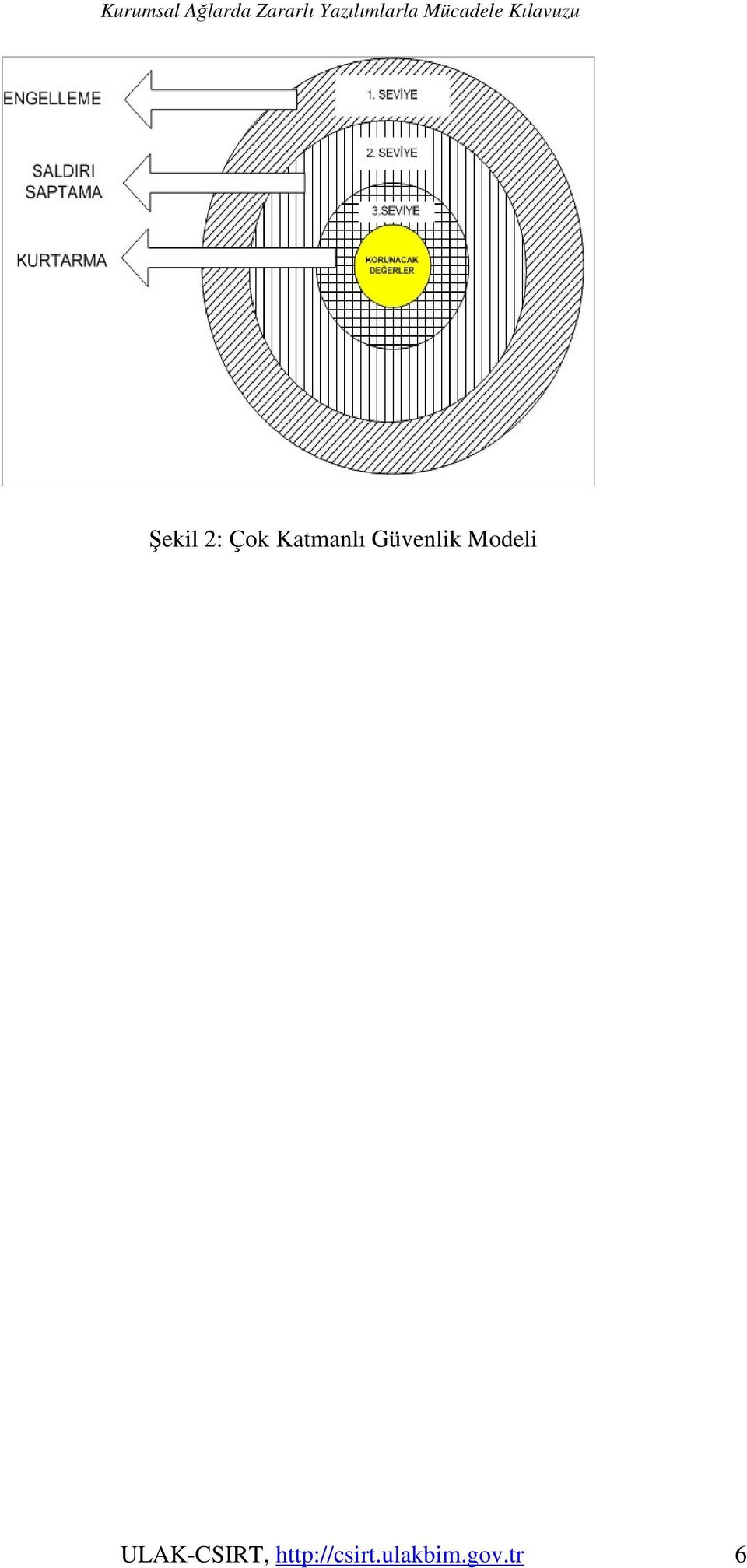 Modeli ULAK-CSIRT,