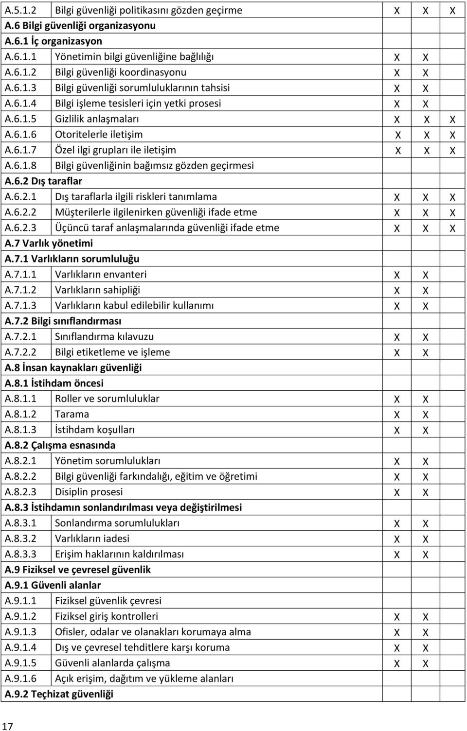 6.1.8 Bilgi güvenliğinin bağımsız gözden geçirmesi A.6.2 Dış taraflar A.6.2.1 Dış taraflarla ilgili riskleri tanımlama X X X A.6.2.2 Müşterilerle ilgilenirken güvenliği ifade etme X X X A.6.2.3 Üçüncü taraf anlaşmalarında güvenliği ifade etme X X X A.