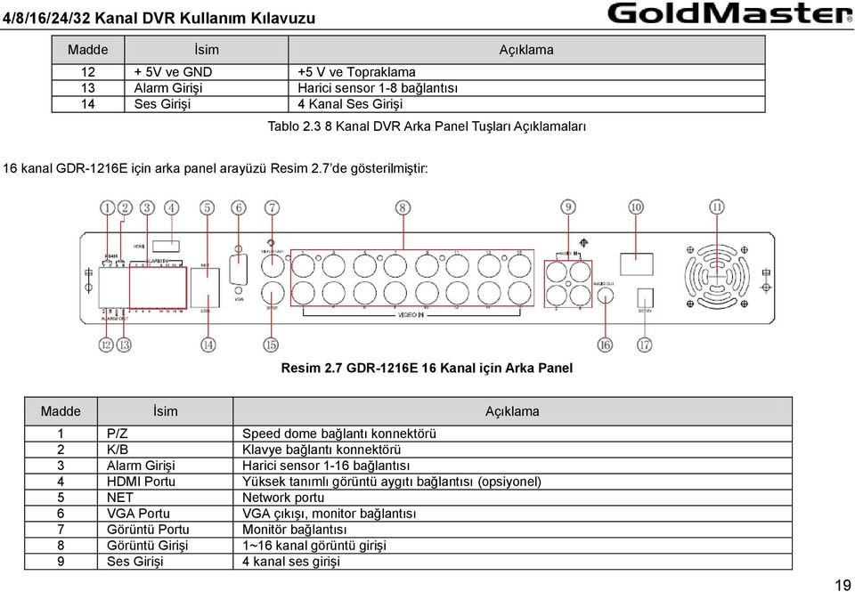 7 GDR-1216E 16 Kanal için Arka Panel Madde İsim Açıklama 1 P/Z Speed dome bağlantı konnektörü 2 K/B Klavye bağlantı konnektörü 3 Alarm Girişi Harici sensor 1-16
