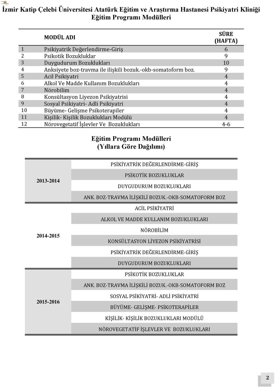 9 5 Acil Psikiyatri 4 6 Alkol Ve Madde Kullanım Bozuklukları 4 7 Nörobilim 4 8 Konsültasyon Liyezon Psikiyatrisi 4 9 Sosyal Psikiyatri- Adli Psikiyatri 4 10 Büyüme- Gelişme Psikoterapiler 4 11